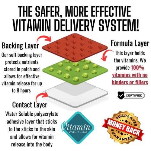 How does EliteBoost Men's Patch increase testosterone and energy